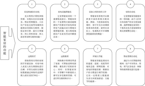 智能家居与传统家居的区别 智能家居与传统家居的区别