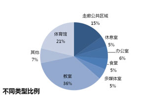 学校照明节能解决方案